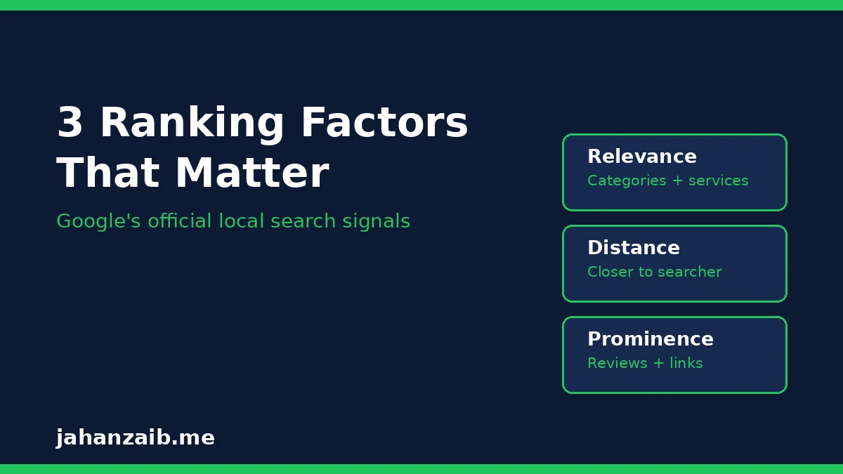 Google Map Pack ranking factors: relevance, distance and prominence explained